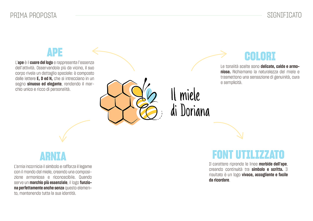 Presentazione_Logo_Doriana_miele-06