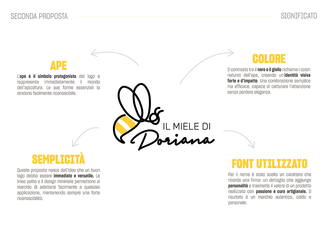 Presentazione_Logo_Doriana_miele-09