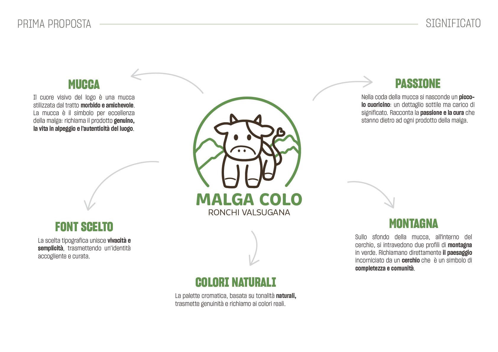 Prima_proposta_Malga_Colo_2