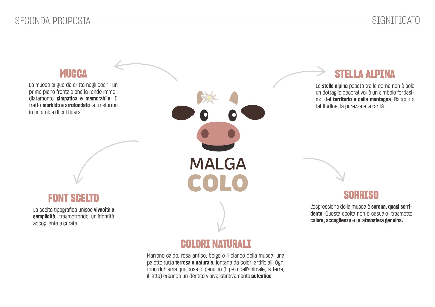 Seconda_proposta_Malga_Colo_2
