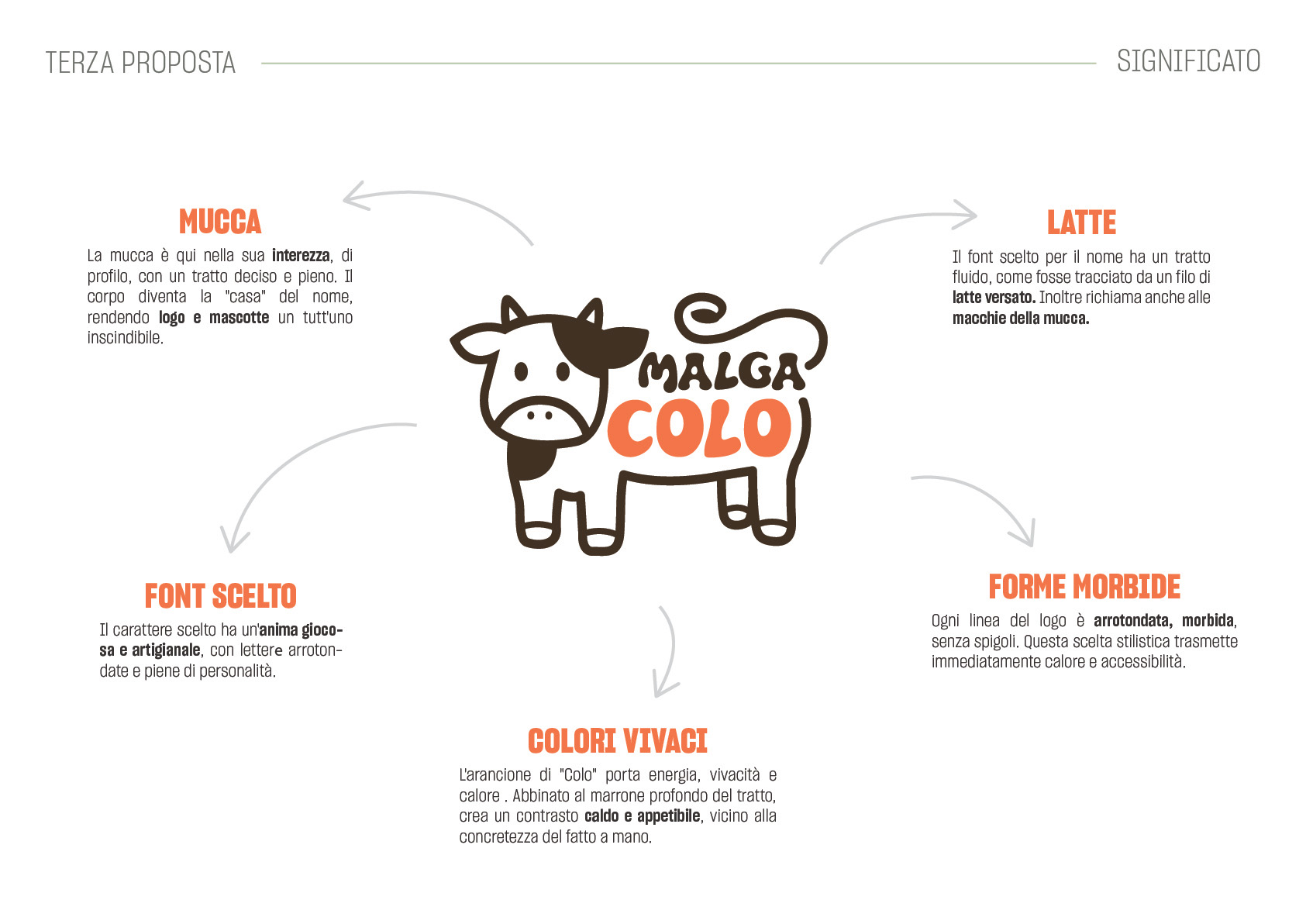Terza_proposta_Malga_Colo_2