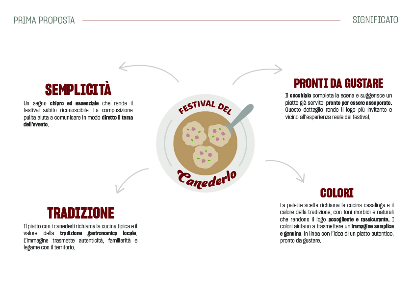prima_proposta_canederlo_significato
