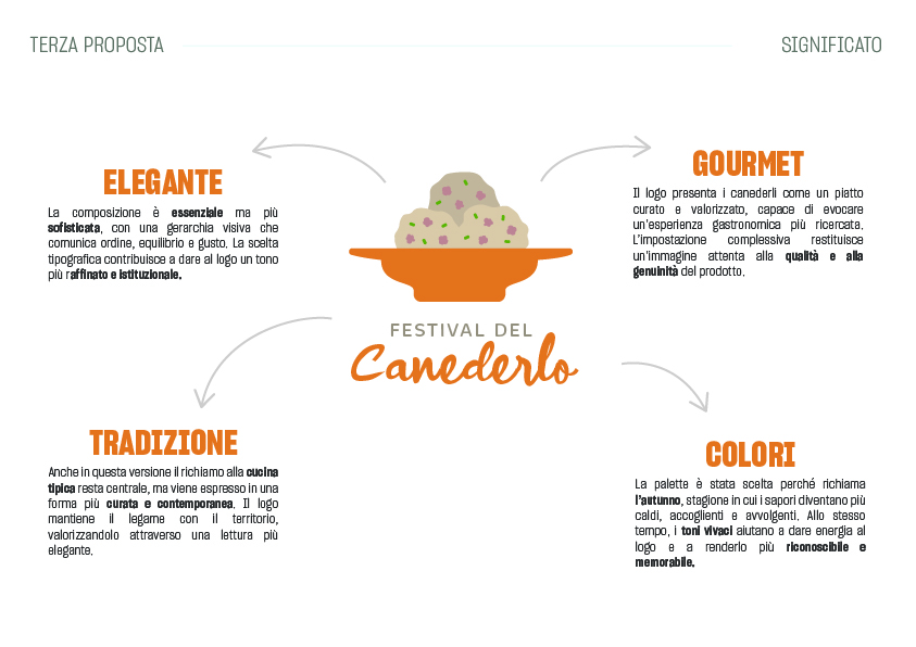 terza_proposta_canederlo_significato